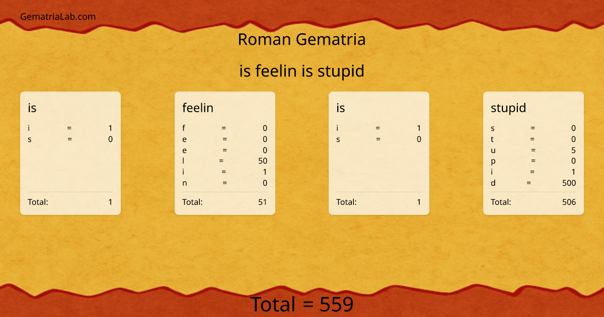 is feelin is stupid in roman Gematria